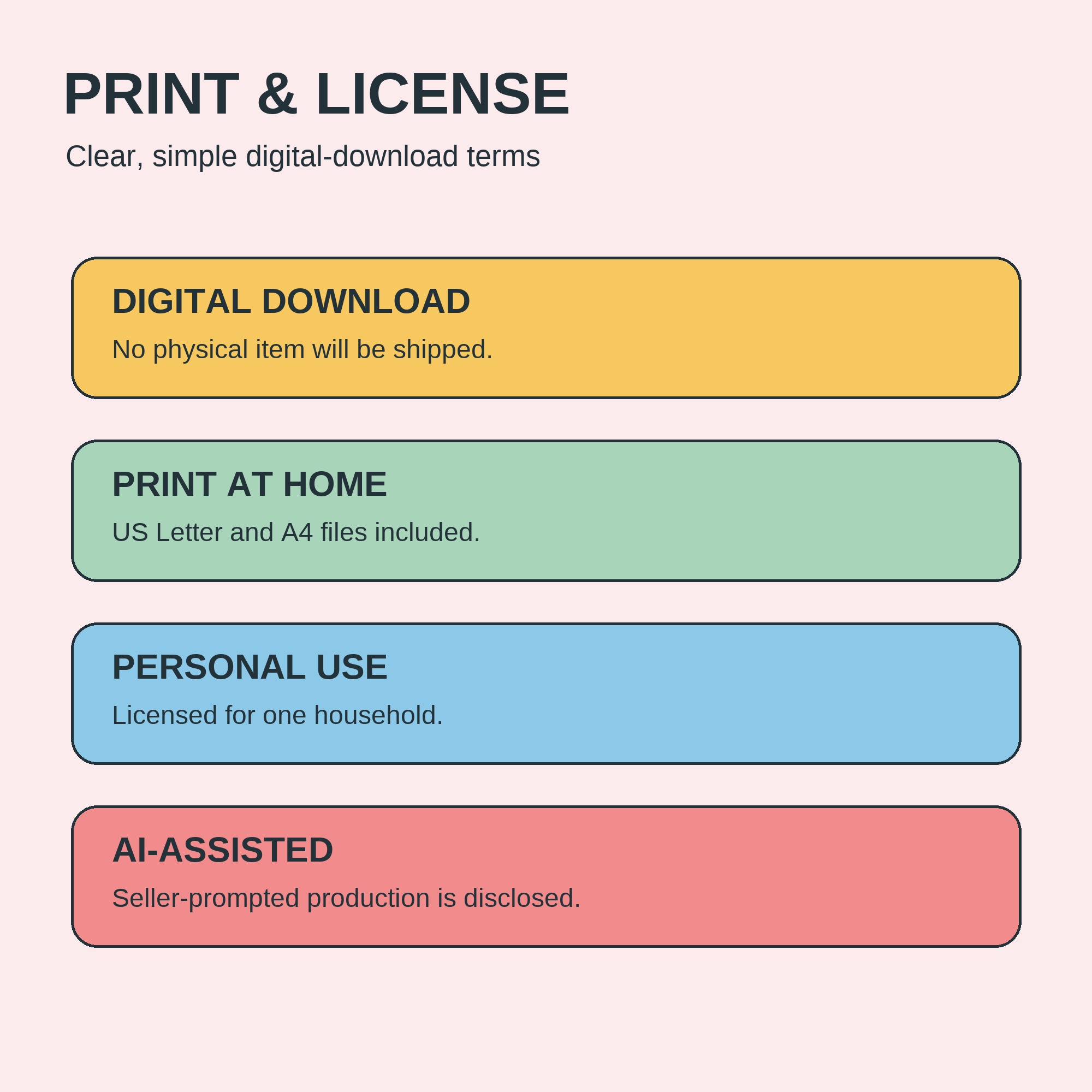 Digital download and personal-use summary explaining home printing, one-household licensing, and AI-assisted production disclosure.